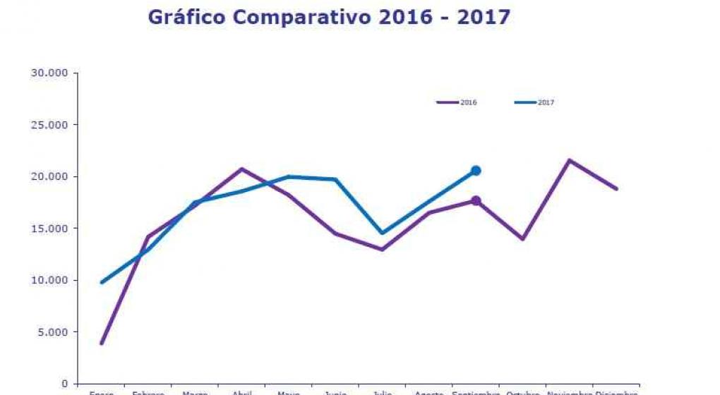 La producción de autos subió en septiembre
